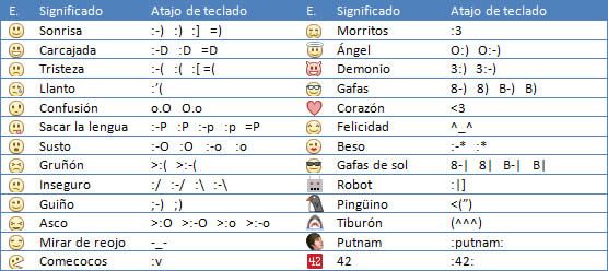 Caracteres para facebook