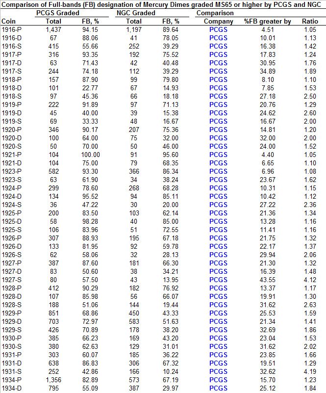 Merc_table_part1_zps0178383d.jpg