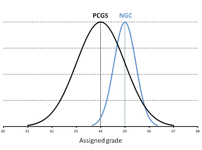 PCGS_NGC_Grading_consistency_zpscrthzu5a
