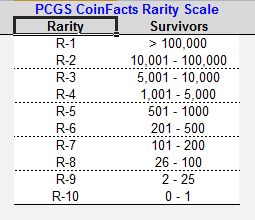 PCGS_Rarity_scale_zpsc8cce734.jpg