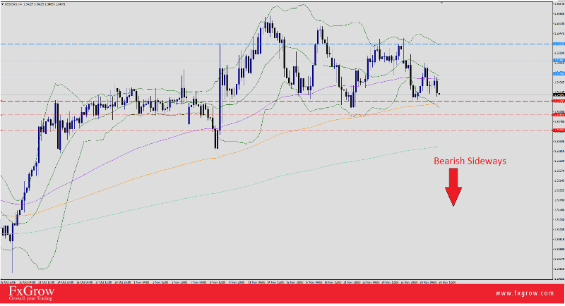 USDCAD30-11.png