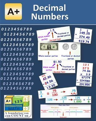 Math Mini-Courses {A+ Interactive Math Review}