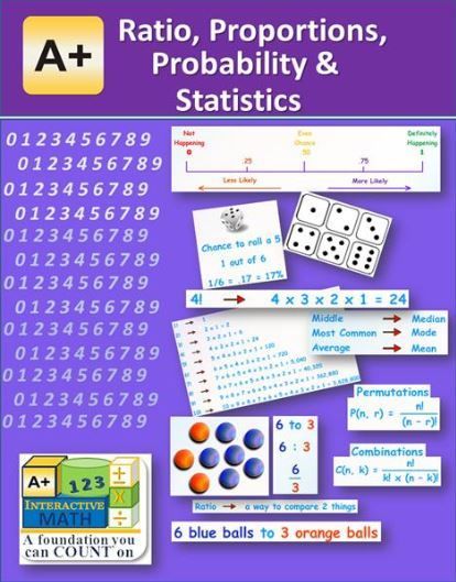 Math Mini-Courses {A+ Interactive Math Review}