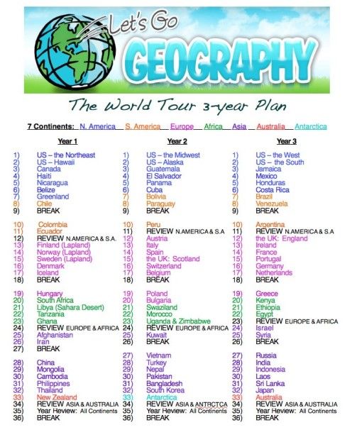 Let's Go Geography