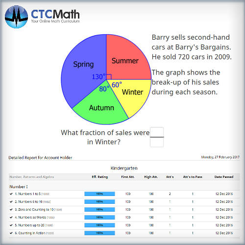 CTCMath