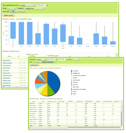 IXL Family Reports