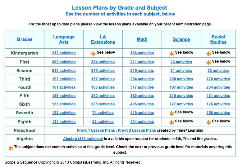 http://i1202.photobucket.com/albums/bb374/TOSCrew2011/Time%204%20Learning/time4learning1_zps32c9d4c1.jpg