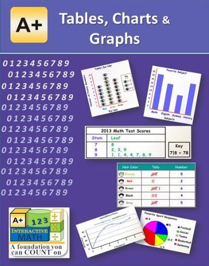 Math Mini-Courses {A+ Interactive Math Review}