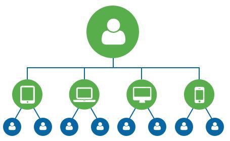 internet monitoring