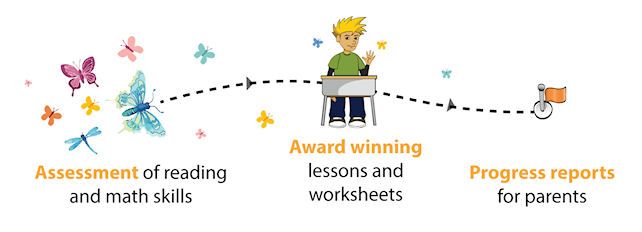 K5 Learning, Review, #hsreviews, #k5learning, math, reading, spelling, vocabulary, reading and math online, online reading and math program, online lessons, online activities, online math curriculum for kids, online math program, online reading curriculum for kids, online spelling and vocabulary, reading worksheets, free math worksheets, homeschooling resources