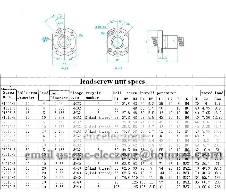 Leadscrew Backlash 1605  1000mm C7 with end for CNC DIY  